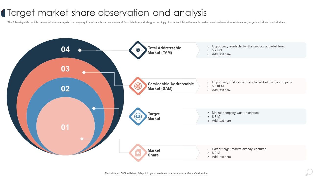 Target_Market_Share_Observation_And_Analysis_Ppt_PowerPoint_Presentation_Portfolio_Sample_PDF_Slide_1.jpg