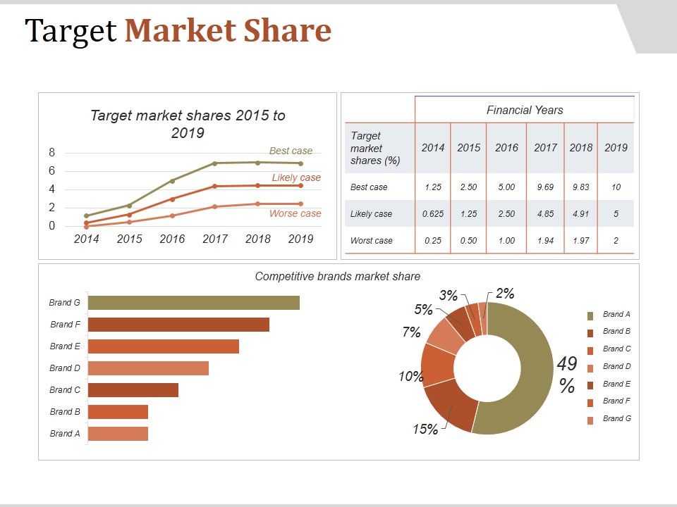 Target_Market_Share_Ppt_PowerPoint_Presentation_Background_Image_Slide_1.jpg