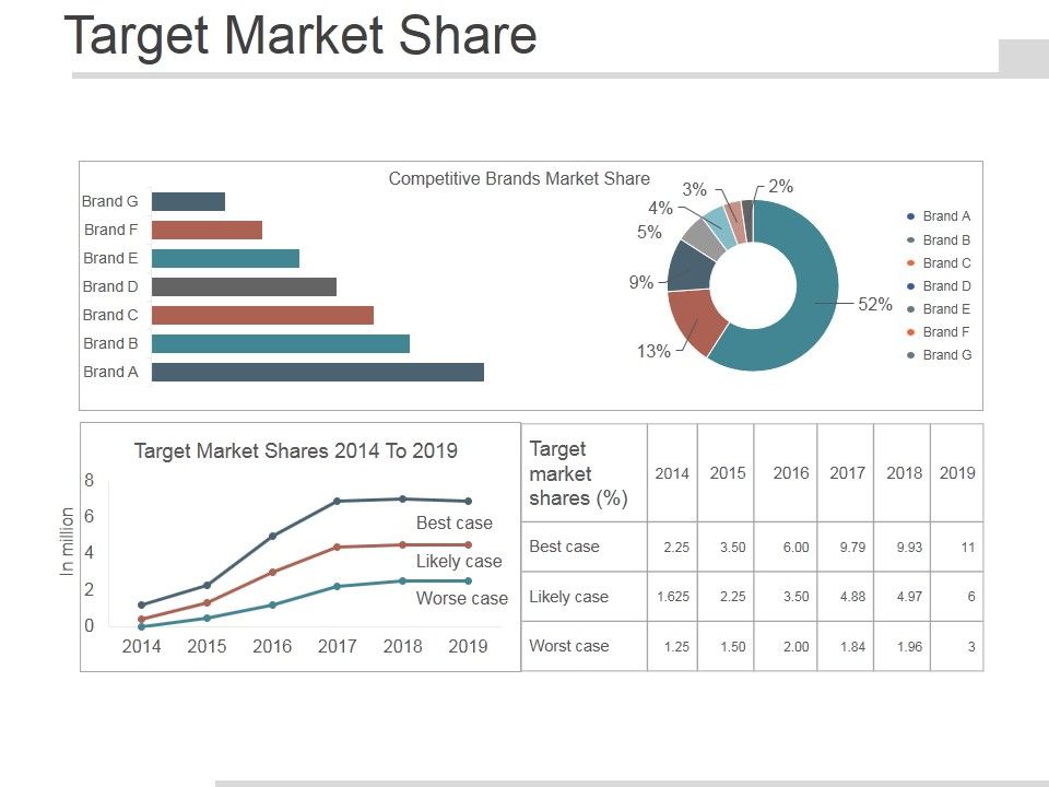 Target_Market_Share_Ppt_PowerPoint_Presentation_Infographics_Slide_1.jpg