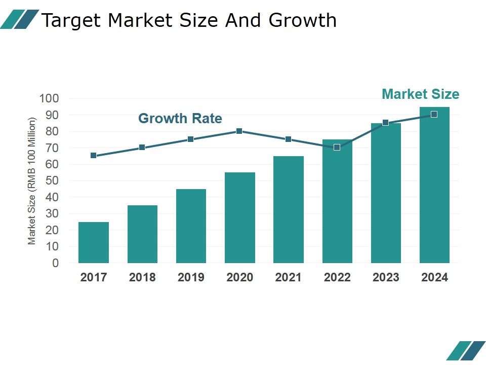 Target_Market_Size_And_Growth_Template_2_Ppt_PowerPoint_Presentation_Slides_Slide_1.jpg