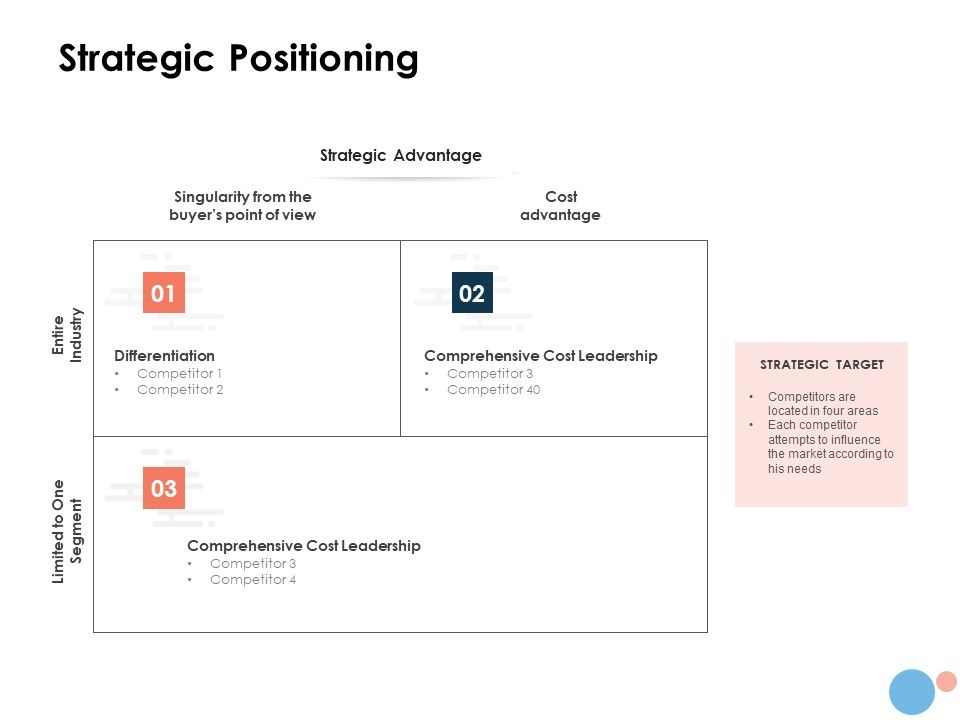 Target_Market_Strategic_Positioning_Ppt_Layouts_Graphics_Tutorials_PDF_Slide_1.jpg