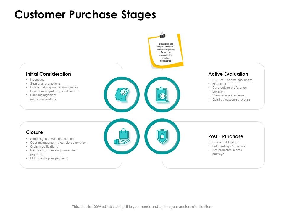 Target_Market_Strategy_Customer_Purchase_Stages_Ppt_Model_Demonstration_PDF_Slide_1.jpg