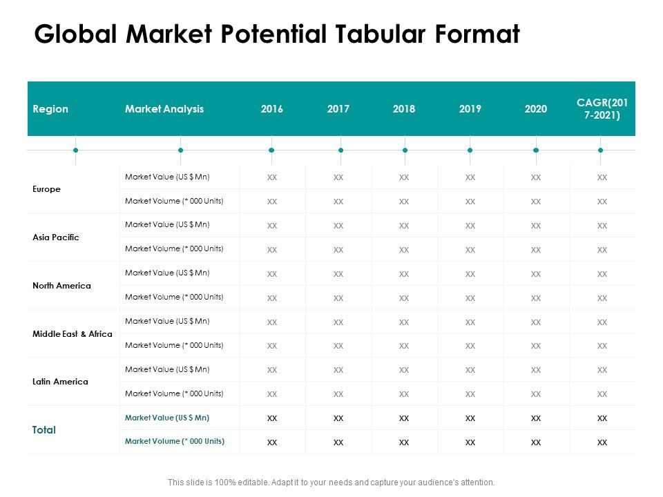 Target_Market_Strategy_Global_Market_Potential_Tabular_Format_Ppt_Portfolio_Elements_PDF_Slide_1.jpg
