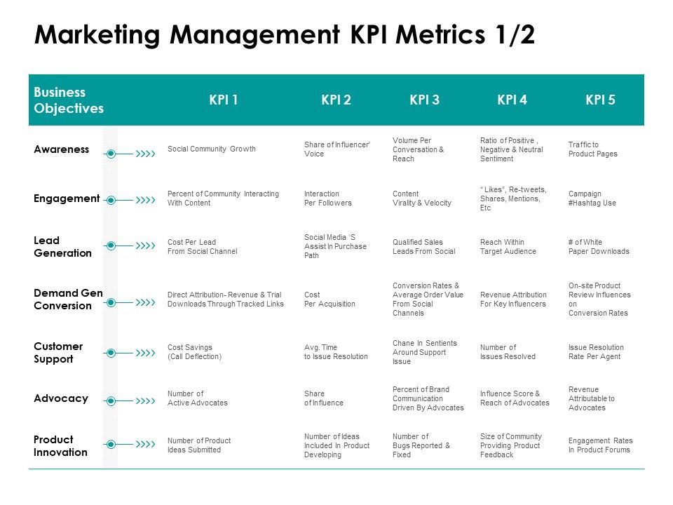 Target_Market_Strategy_Marketing_Management_KPI_Metrics_Business_Ppt_Infographic_Template_Demonstration_PDF_Slide_1.jpg