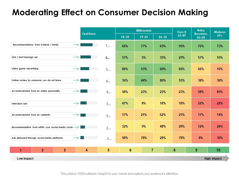 Target_Market_Strategy_Moderating_Effect_On_Consumer_Decision_Making_Ppt_Show_Example_Topics_PDF_Slide_1.jpg