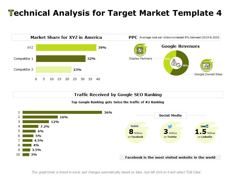 Target_Market_Tips_Based_On_Technical_Analysis_Technical_Analysis_For_Target_Market_Display_Ppt_Summary_PDF_Slide_1.jpg