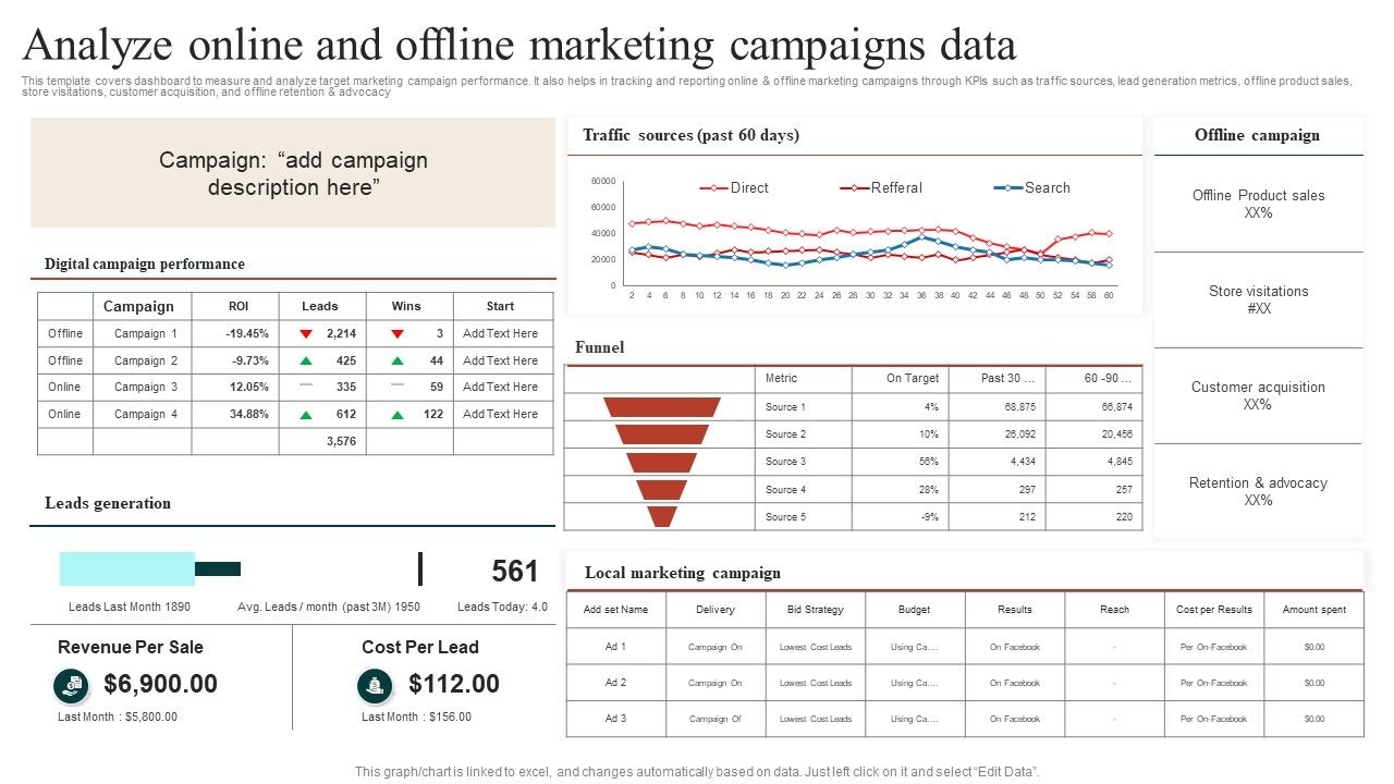 Target_Marketing_Techniques_Analyze_Online_And_Offline_Marketing_Campaigns_Data_Ideas_PDF_Slide_1.jpg