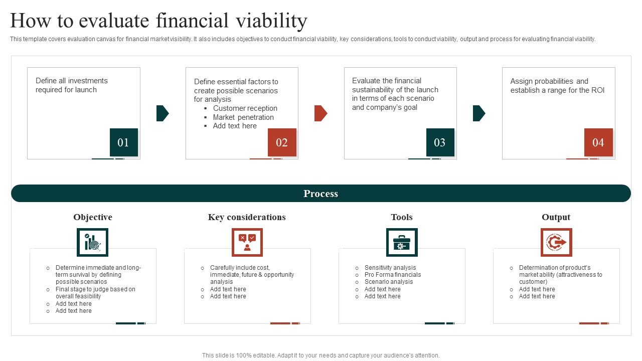 Target_Marketing_Techniques_How_To_Evaluate_Financial_Viability_Demonstration_PDF_Slide_1.jpg