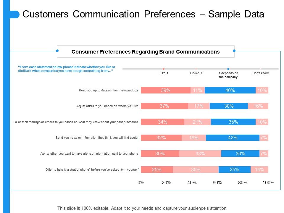 Target_Persona_Customers_Communication_Preferences_Sample_Data_Ppt_Outline_Graphics_Example_PDF_Slide_1.jpg