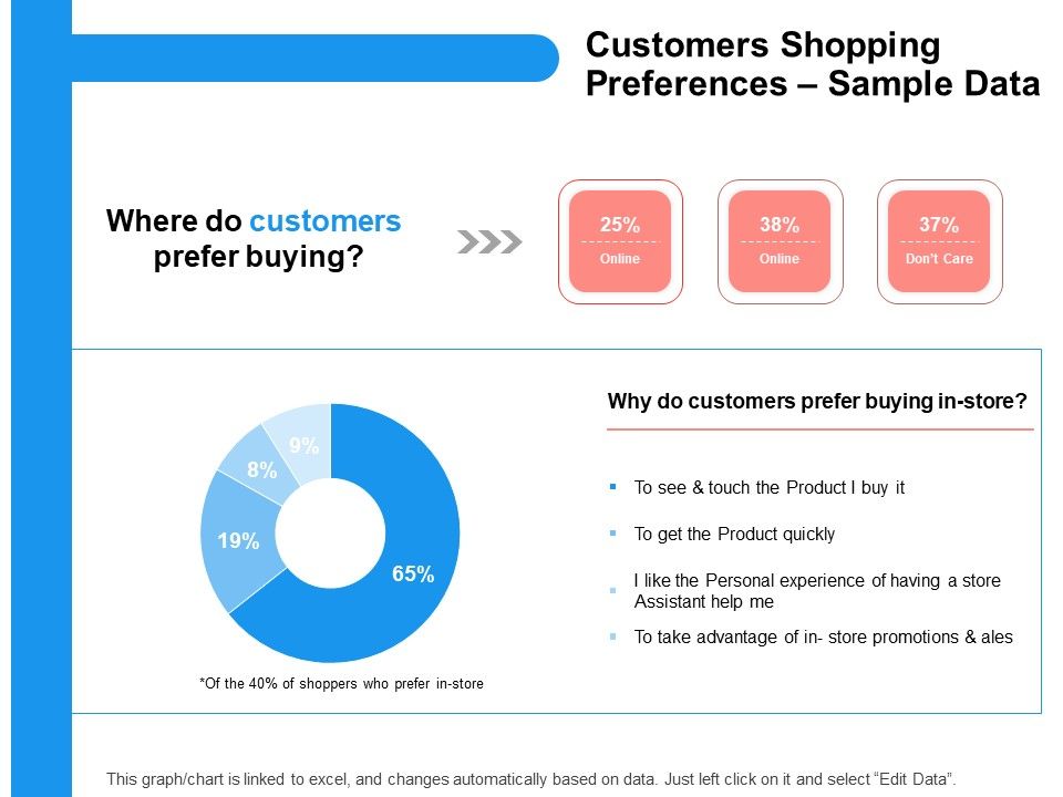 Target_Persona_Customers_Shopping_Preferences_Sample_Data_Ppt_Layouts_Sample_PDF_Slide_1.jpg