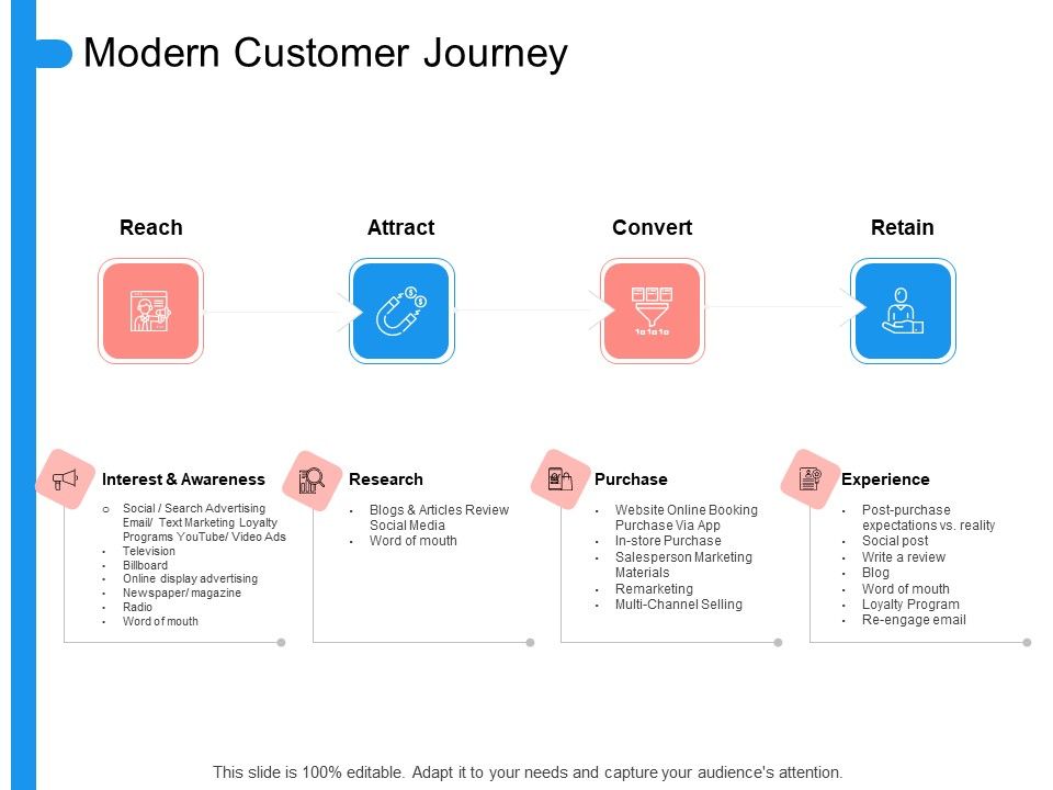 Target_Persona_Modern_Customer_Journey_Ppt_Show_Rules_PDF_Slide_1.jpg