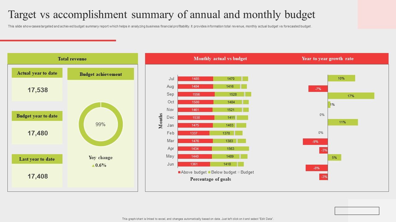 Target_Vs_Accomplishment_Summary_Of_Annual_And_Monthly_Budget_Introduction_PDF_Slide_1.jpg