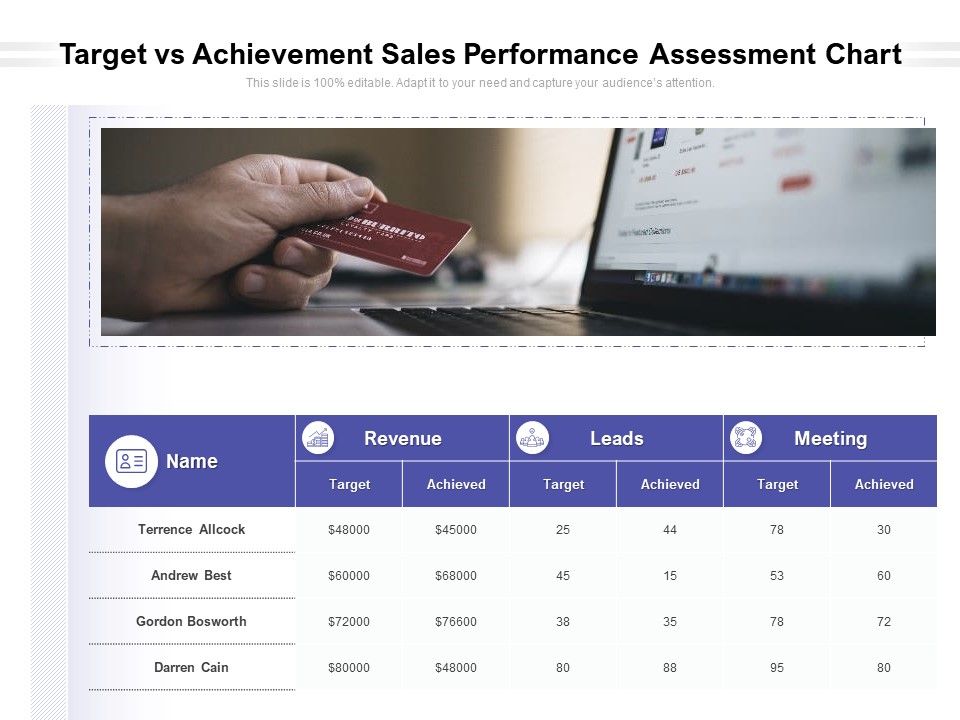 Target_Vs_Achievement_Sales_Performance_Assessment_Chart_Ppt_PowerPoint_Presentation_File_Display_PDF_Slide_1.jpg