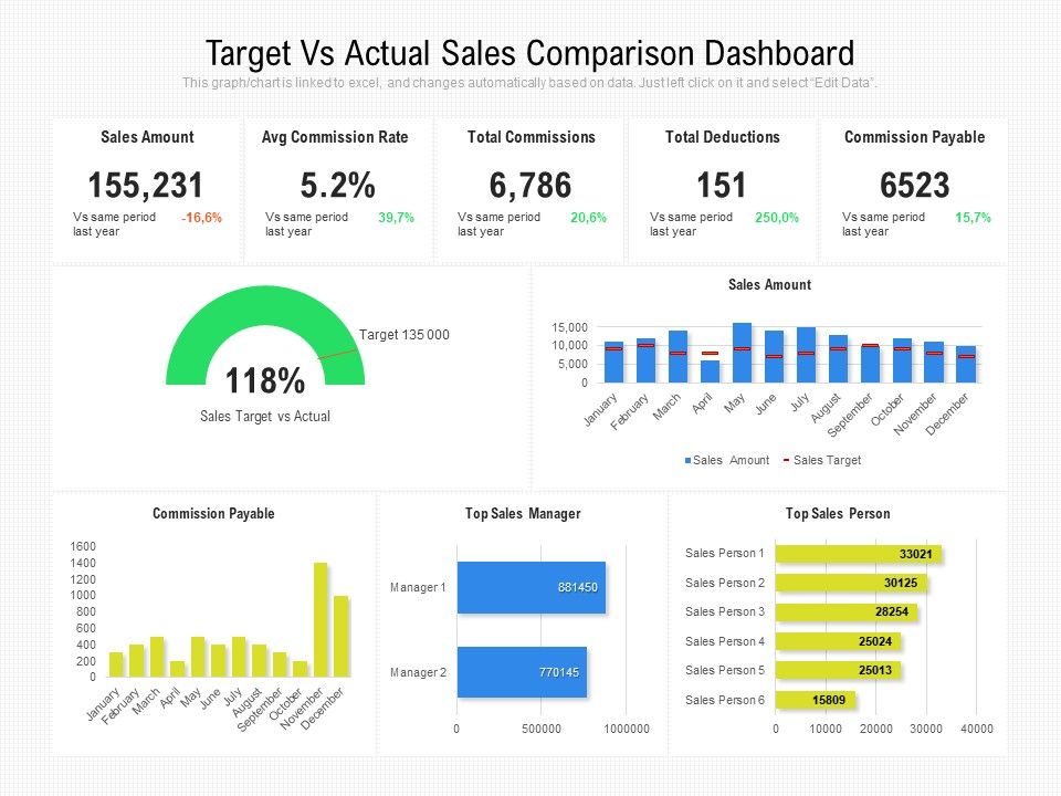 Target_Vs_Actual_Sales_Comparison_Dashboard_Ppt_PowerPoint_Presentation_File_Icons_PDF_Slide_1.jpg