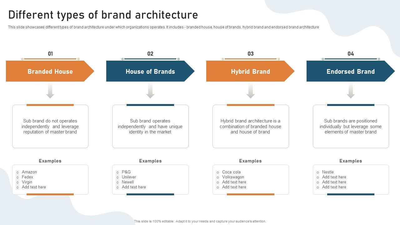 Targeted_Market_Entry_Strategy_Different_Types_Of_Brand_Architecture_Slides_PDF_Slide_1.jpg