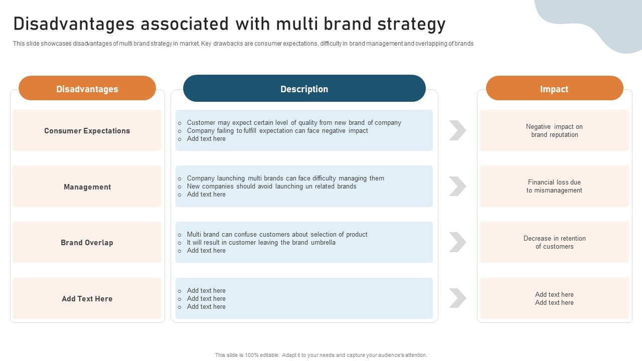 Targeted_Market_Entry_Strategy_Disadvantages_Associated_With_Multi_Brand_Strategy_Designs_PDF_Slide_1.jpg