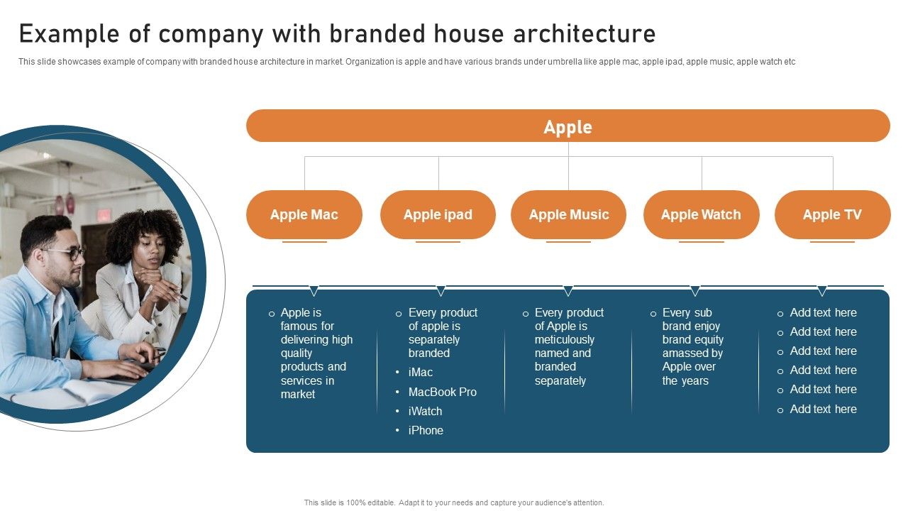 Targeted_Market_Entry_Strategy_Example_Of_Company_With_Branded_House_Architecture_Mockup_PDF_Slide_1.jpg