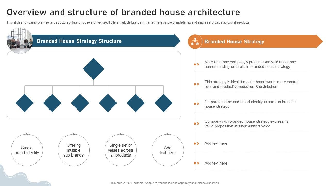 Targeted_Market_Entry_Strategy_Overview_And_Structure_Of_Branded_House_Architecture_Professional_PDF_Slide_1.jpg