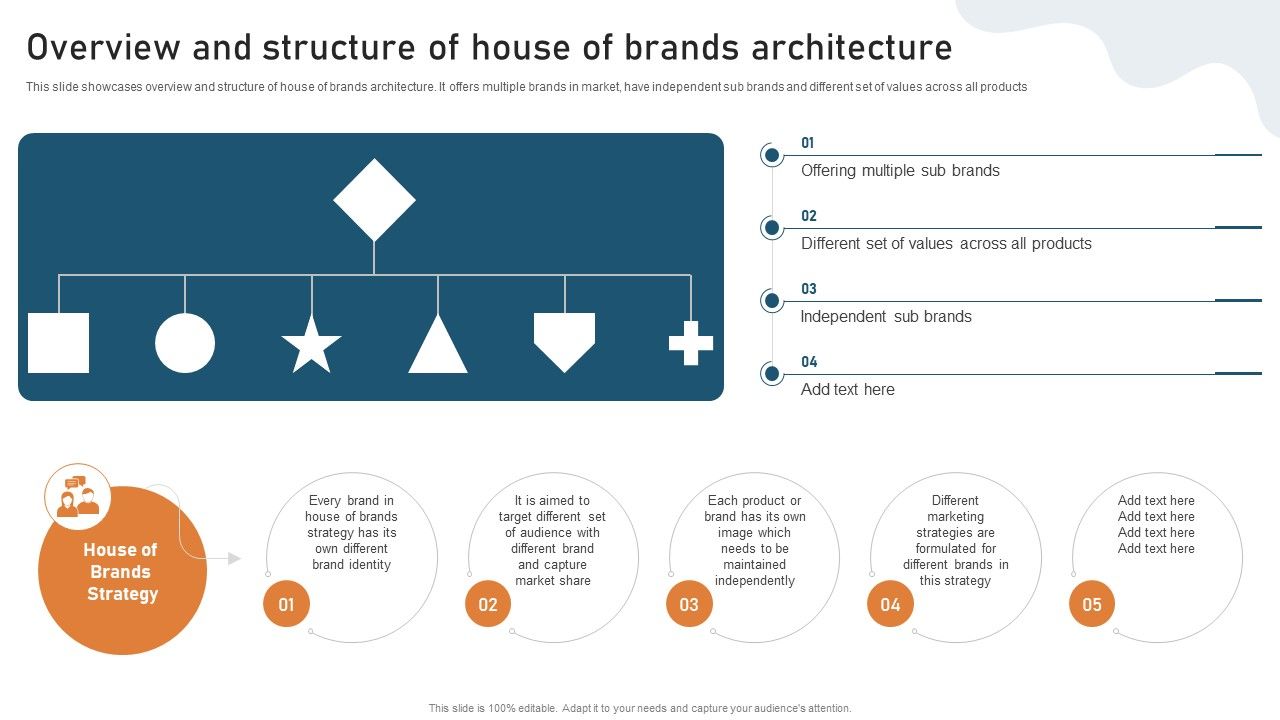 Targeted_Market_Entry_Strategy_Overview_And_Structure_Of_House_Of_Brands_Architecture_Diagrams_PDF_Slide_1.jpg