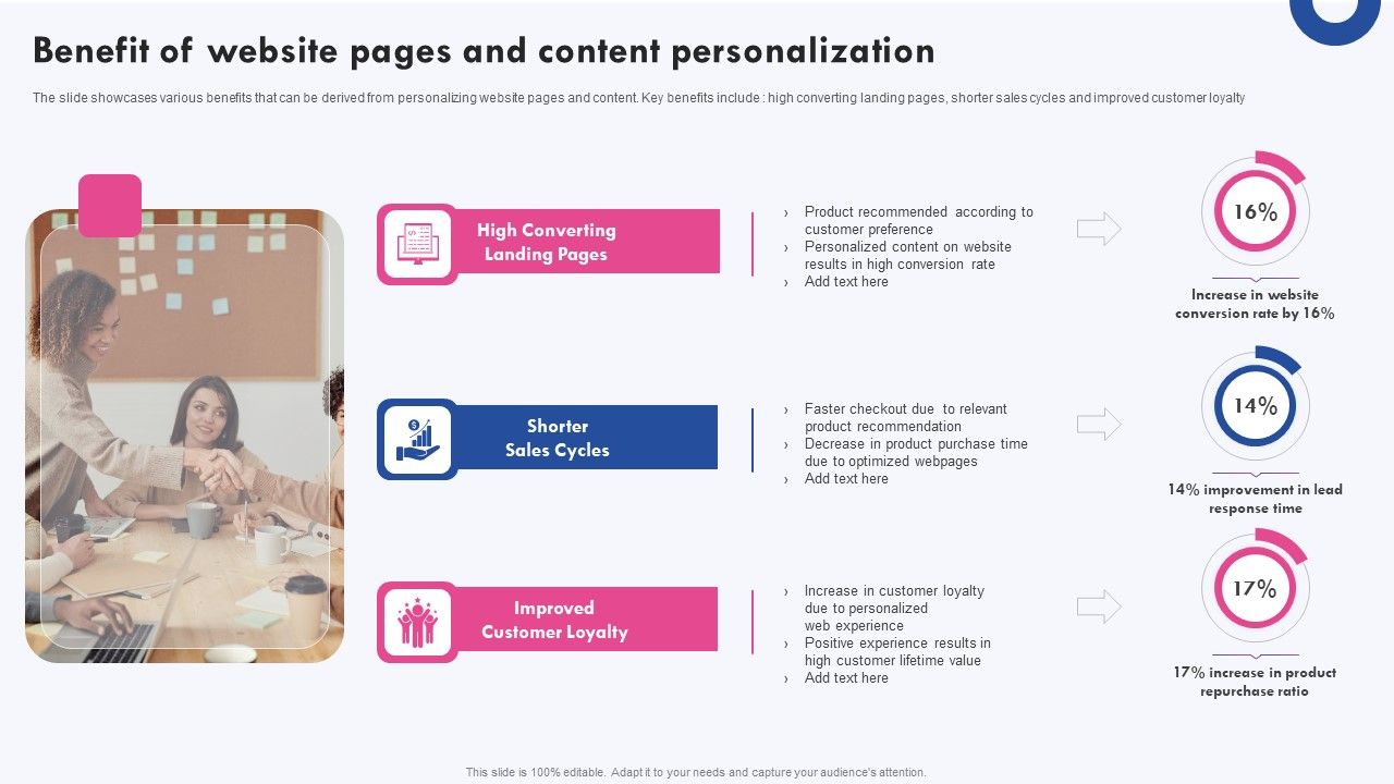 Targeted_Marketing_Campaigns_To_Improve_Buyers_Experience_Benefit_Of_Website_Pages_And_Content_Elements_PDF_Slide_1.jpg