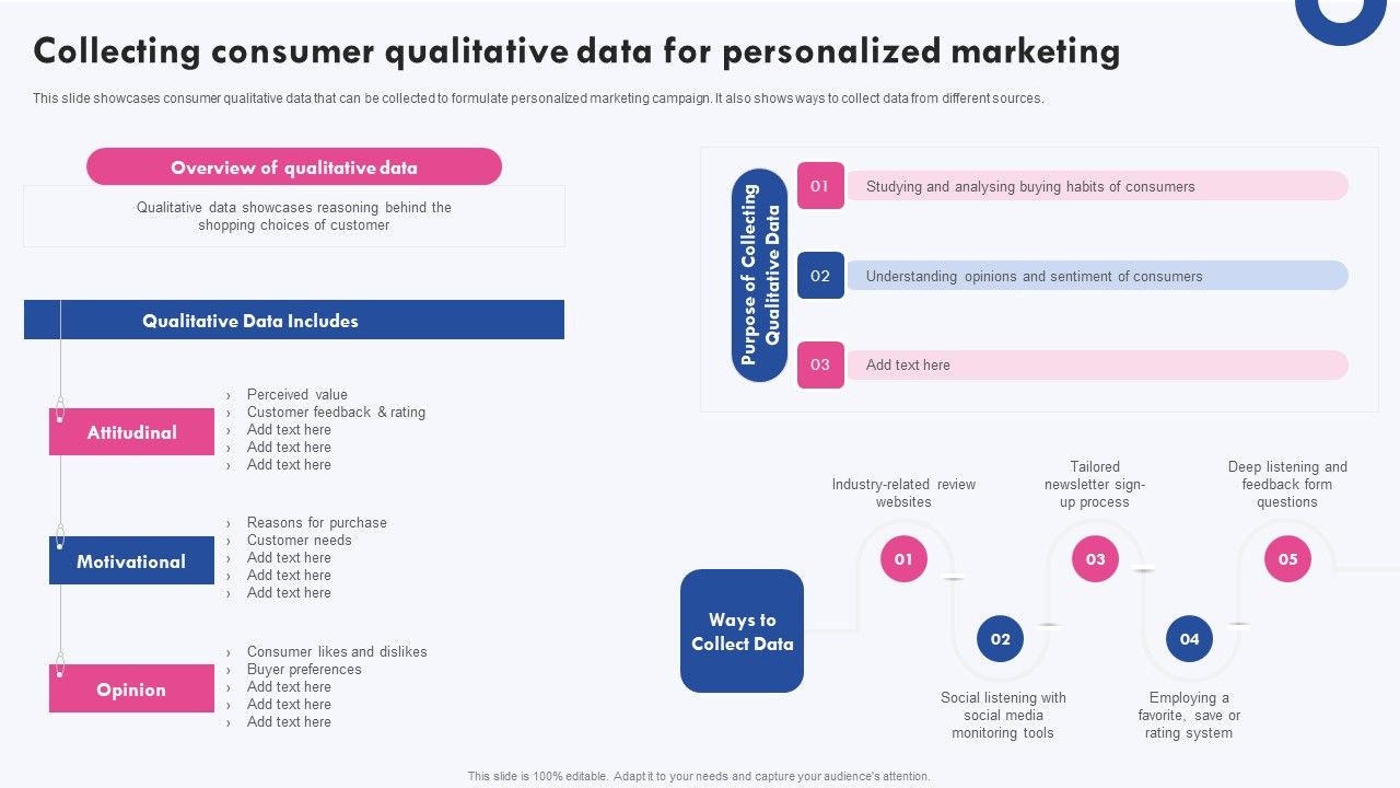 Targeted_Marketing_Campaigns_To_Improve_Buyers_Experience_Collecting_Consumer_Qualitative_Data_Designs_PDF_Slide_1.jpg