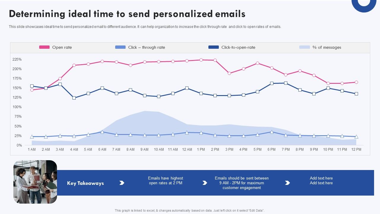 Targeted_Marketing_Campaigns_To_Improve_Buyers_Experience_Determining_Ideal_Time_To_Send_Personalized_Emails_Portrait_PDF_Slide_1.jpg