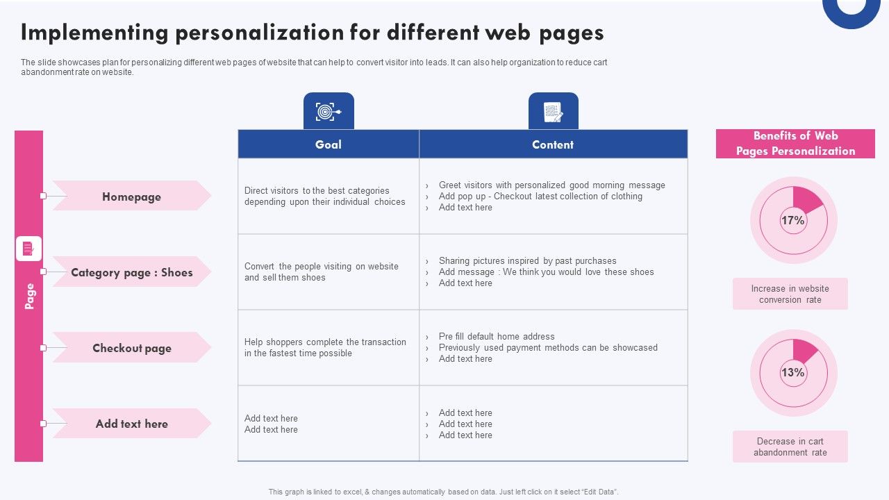 Targeted_Marketing_Campaigns_To_Improve_Buyers_Experience_Implementing_Personalization_For_Different_Information_PDF_Slide_1.jpg