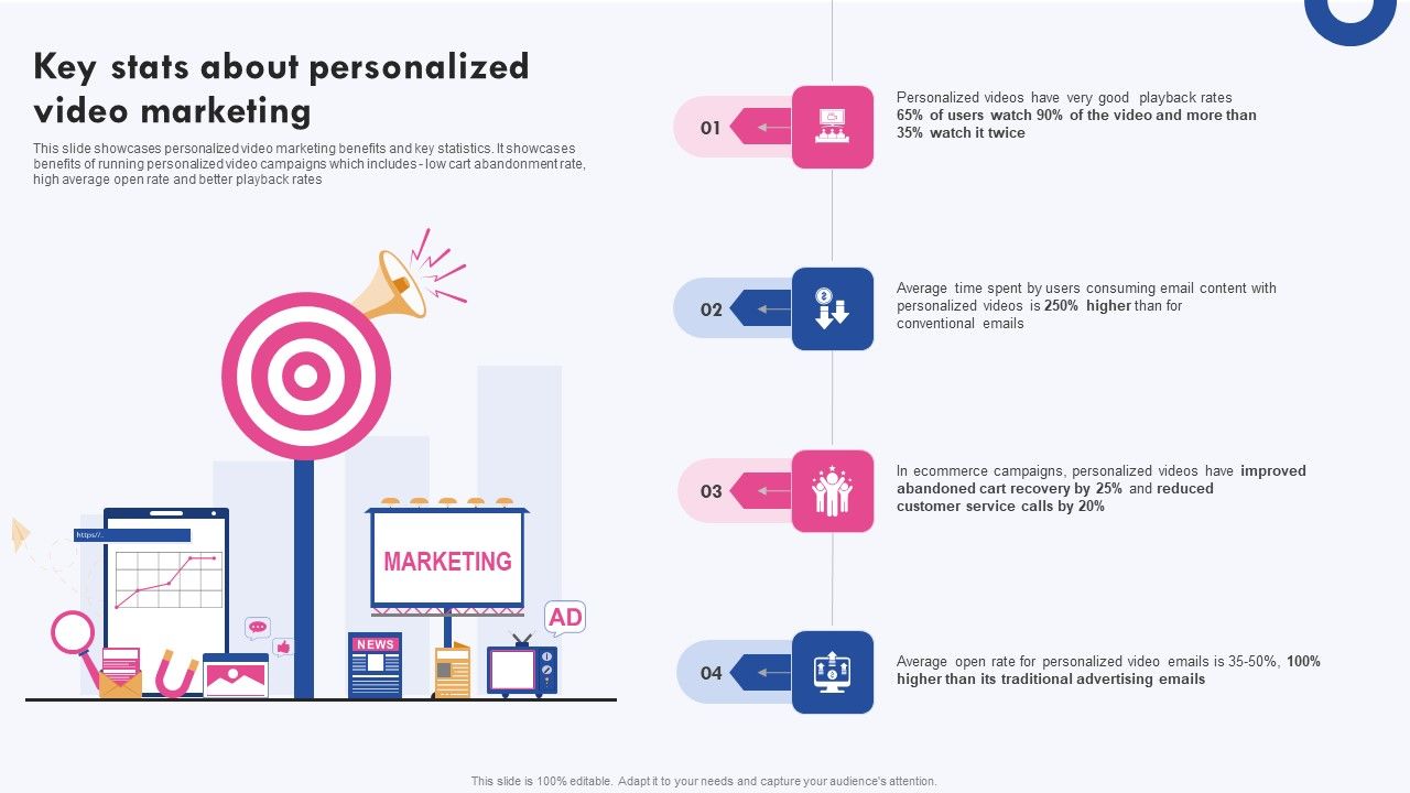 Targeted_Marketing_Campaigns_To_Improve_Buyers_Experience_Key_Stats_About_Personalized_Video_Marketing_Summary_PDF_Slide_1.jpg