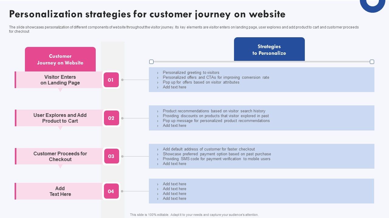 Targeted_Marketing_Campaigns_To_Improve_Buyers_Experience_Personalization_Strategies_For_Customer_Journey_Elements_PDF_Slide_1.jpg