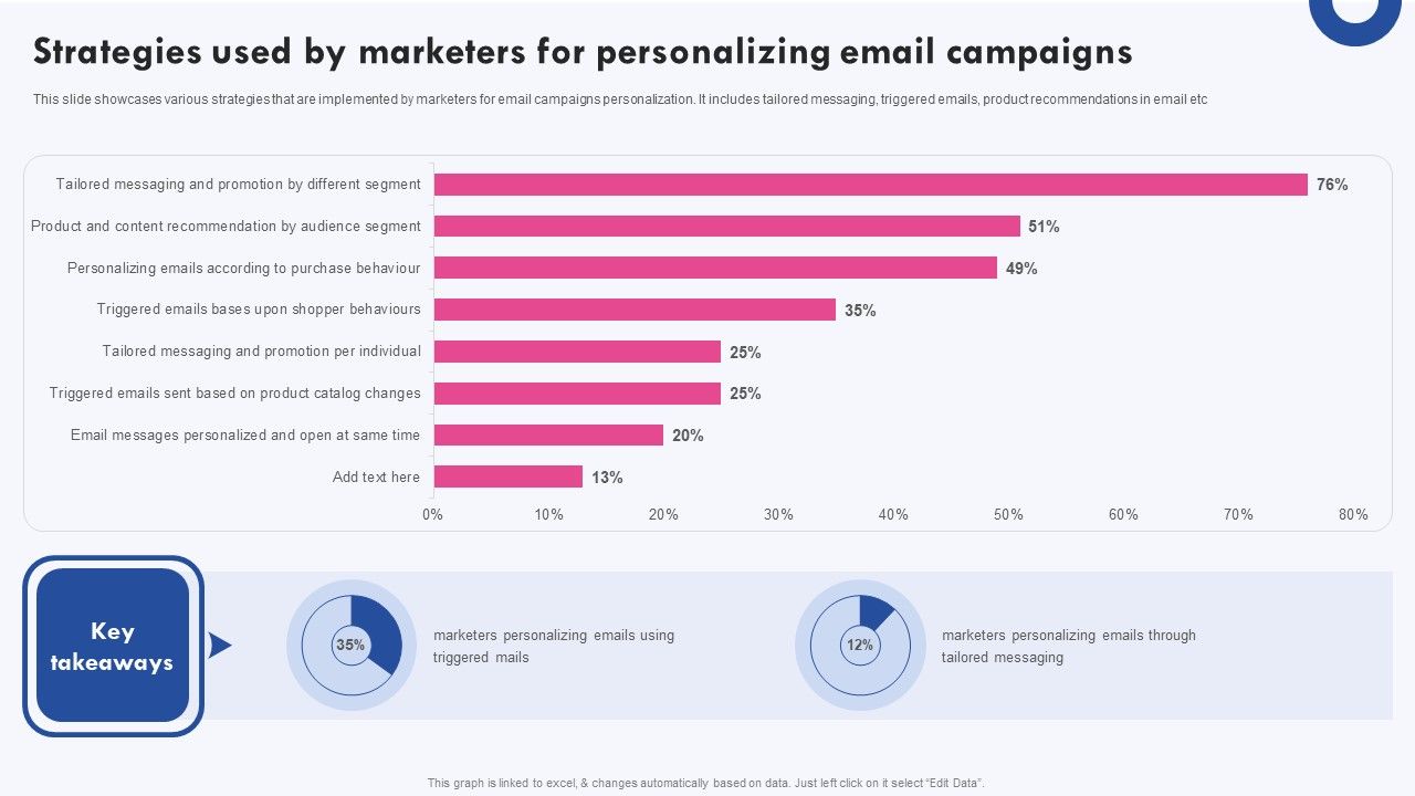 Targeted_Marketing_Campaigns_To_Improve_Buyers_Experience_Strategies_Used_By_Marketers_For_Personalizing_Mockup_PDF_Slide_1.jpg