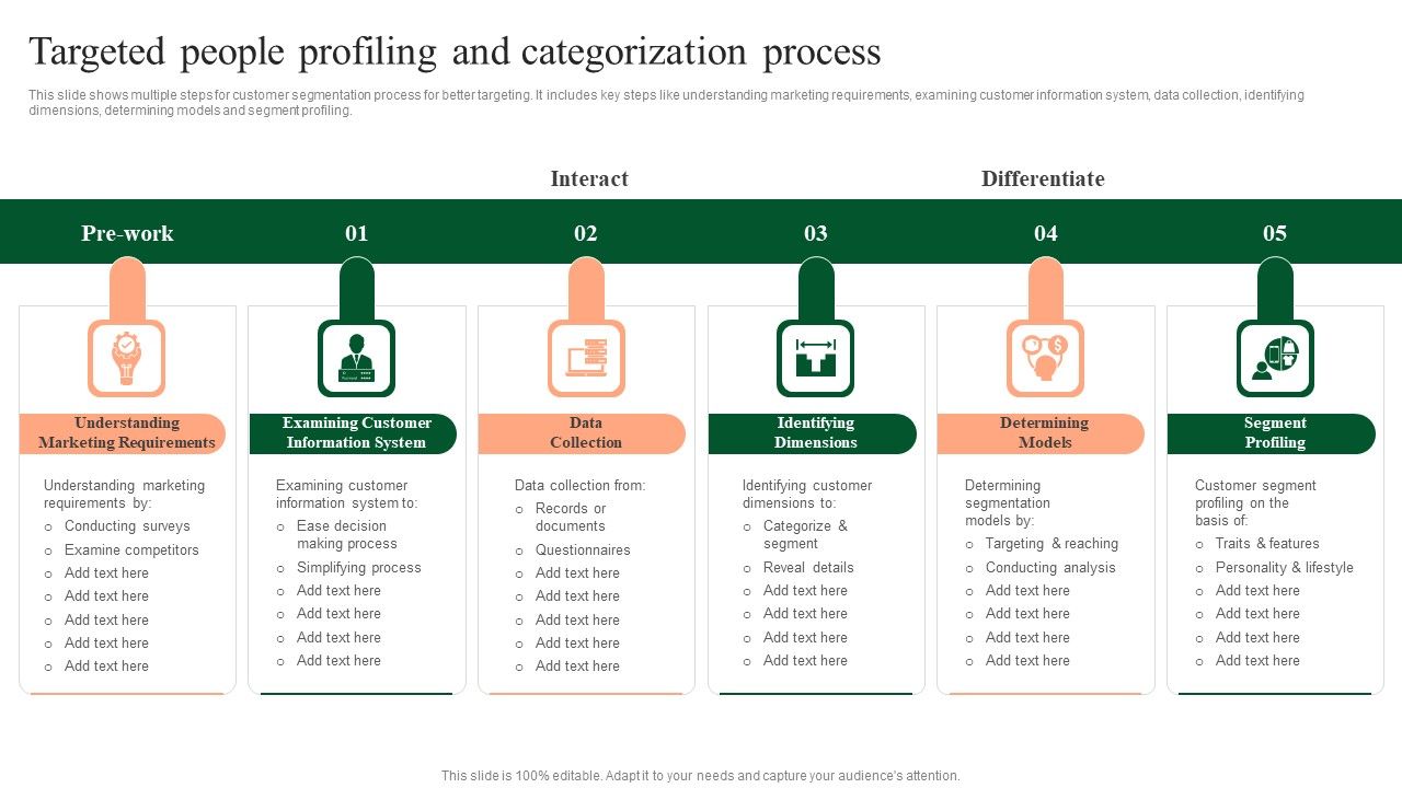 Targeted_People_Profiling_And_Categorization_Process_Professional_PDF_Slide_1.jpg