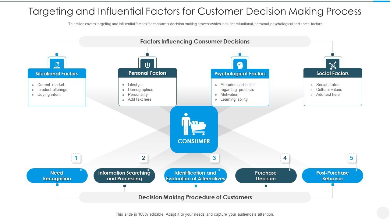 Targeting_And_Influential_Factors_For_Customer_Decision_Making_Process_Icons_PDF_Slide_1.jpg