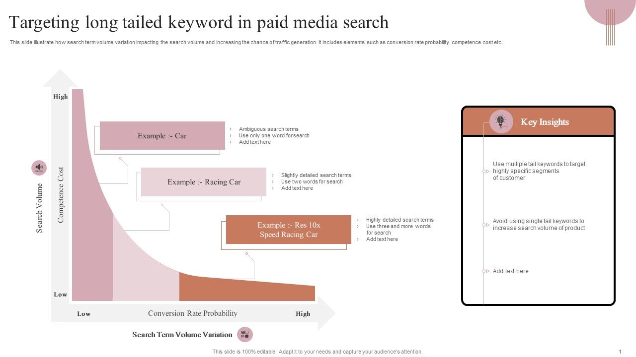 Targeting_Long_Tailed_Keyword_In_Paid_Media_Search_Portrait_PDF_Slide_1.jpg