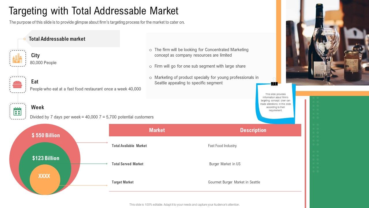 Targeting_With_Total_Addressable_Market_Merchandise_Industry_Operational_Plan_For_Business_Startup_Professional_PDF_Slide_1.jpg