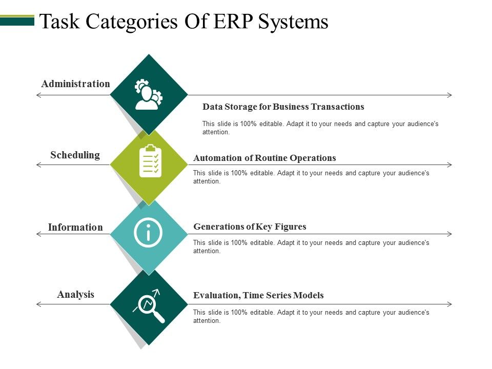 Task_Categories_Of_Erp_Systems_Ppt_PowerPoint_Presentation_Summary_Slide_Slide_1.jpg