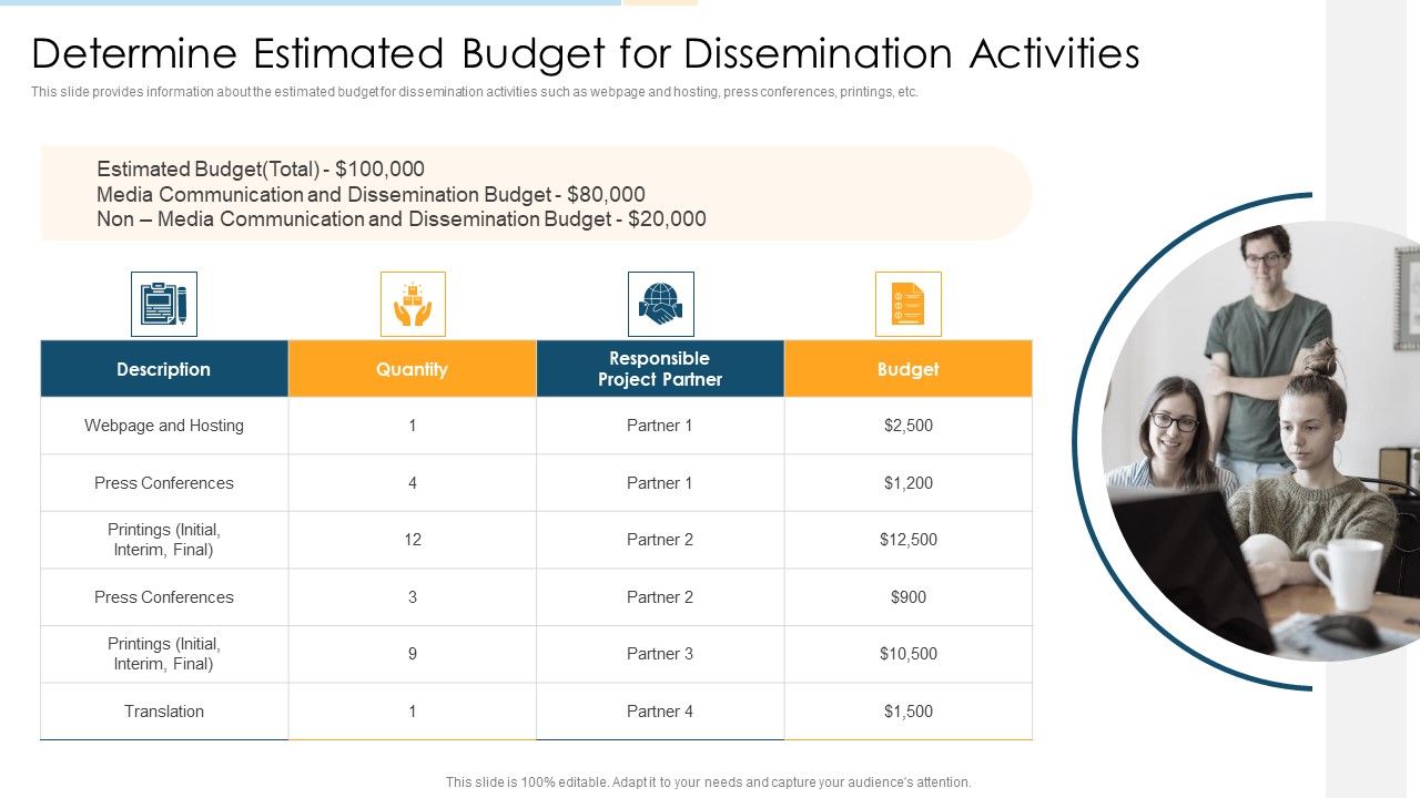 Task_Management_For_Successful_Project_Delivery_Determine_Estimated_Budget_For_Dissemination_Activities_Graphics_PDF_Slide_1.jpg