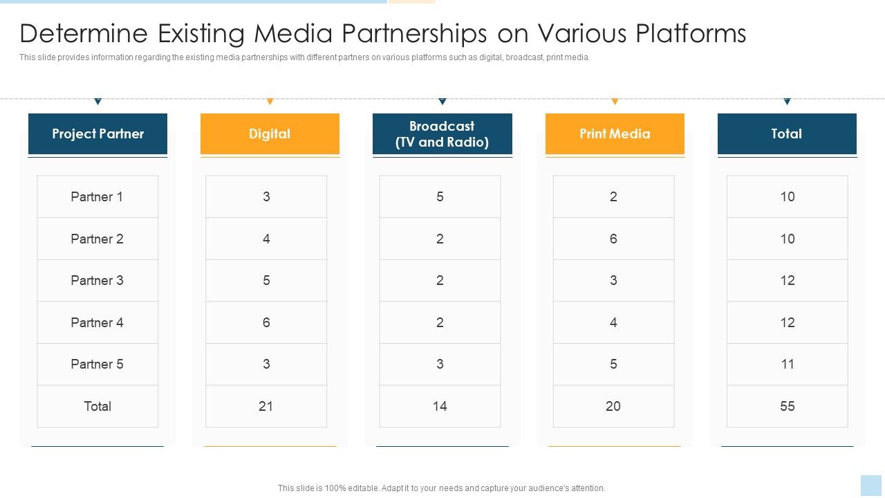 Task_Management_For_Successful_Project_Delivery_Determine_Existing_Media_Partnerships_On_Various_Platforms_Mockup_PDF_Slide_1.jpg