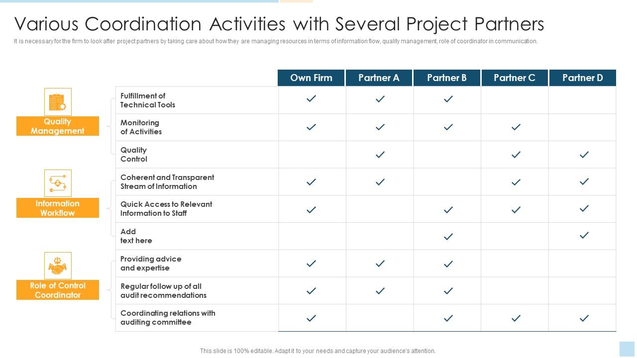 Task_Management_For_Successful_Project_Delivery_Various_Coordination_Activities_With_Several_Project_Partners_Rules_PDF_Slide_1.jpg