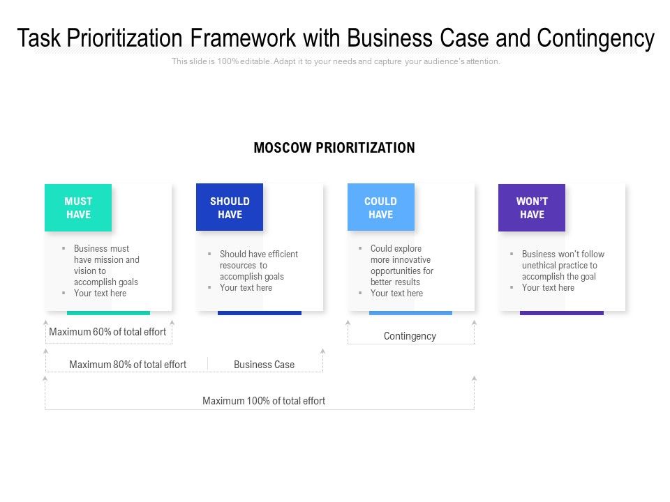 Task_Prioritization_Framework_With_Business_Case_And_Contingency_Ppt_PowerPoint_Presentation_File_Gridlines_PDF_Slide_1.jpg