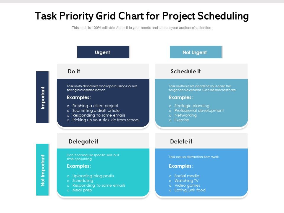 Task_Priority_Grid_Chart_For_Project_Scheduling_Ppt_PowerPoint_Presentation_Gallery_Backgrounds_PDF_Slide_1.jpg