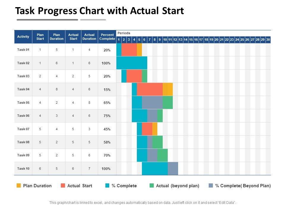 Task_Progress_Chart_With_Actual_Start_Ppt_PowerPoint_Presentation_File_Graphics_PDF_Slide_1.jpg