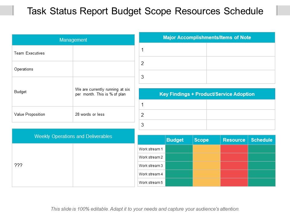 Task_Status_Report_Budget_Scope_Resources_Schedule_Ppt_PowerPoint_Presentation_Show_Clipart_Slide_1.jpg