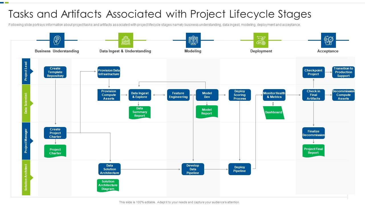 Tasks_And_Artifacts_Associated_With_Project_Lifecycle_Stages_Background_PDF_Slide_1.jpg
