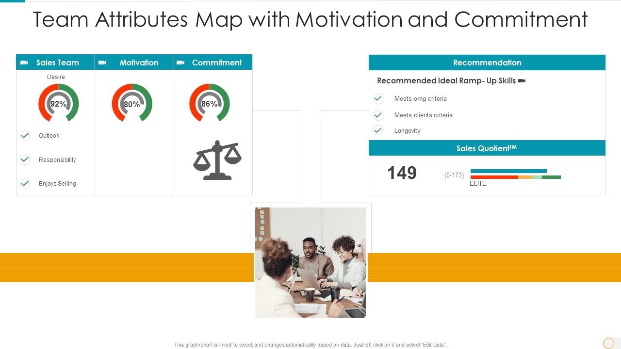 Team_Attributes_Map_With_Motivation_And_Commitment_Slides_PDF_Slide_1.jpg