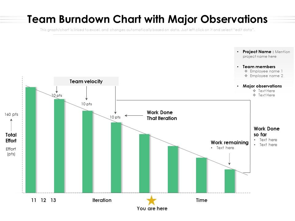 Team_Burndown_Chart_With_Major_Observations_Ppt_PowerPoint_Presentation_Professional_Template_PDF_Slide_1.jpg