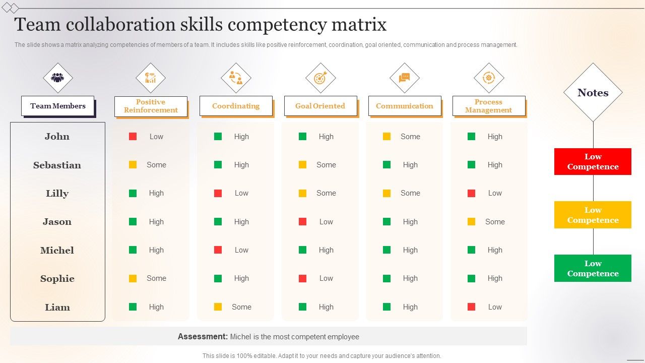 Team_Collaboration_Skills_Competency_Matrix_Topics_PDF_Slide_1.jpg