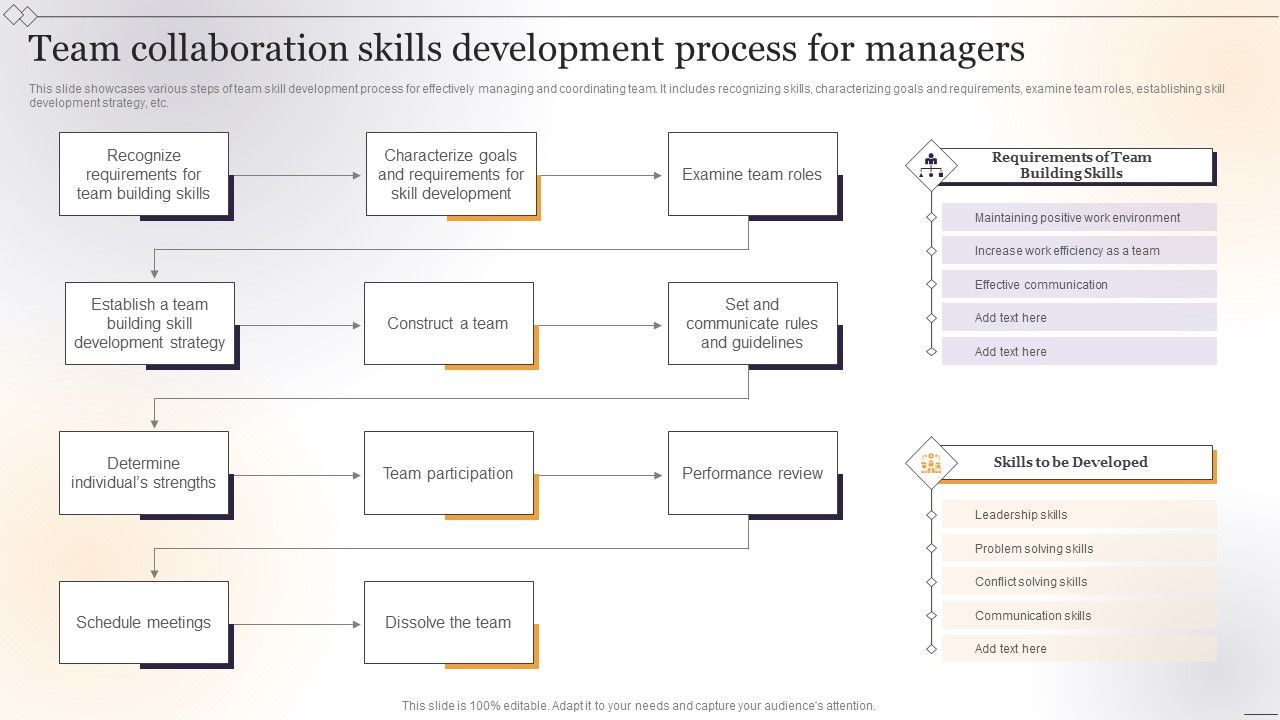 Team_Collaboration_Skills_Development_Process_For_Managers_Pictures_PDF_Slide_1.jpg