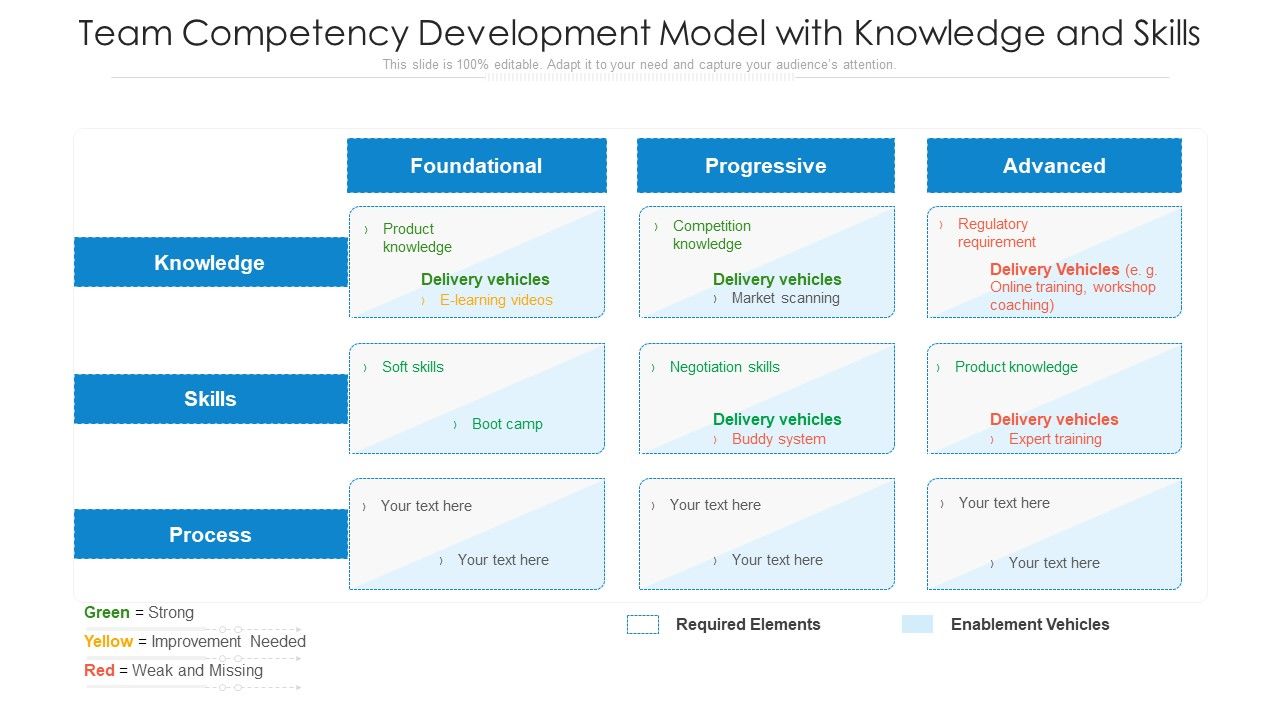 Team_Competency_Development_Model_With_Knowledge_And_Skills_Ppt_PowerPoint_Presentation_Gallery_Slides_PDF_Slide_1.jpg