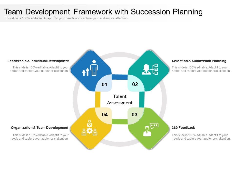 Team_Development_Framework_With_Succession_Planning_Ppt_PowerPoint_Presentation_Styles_Layouts_PDF_Slide_1.jpg