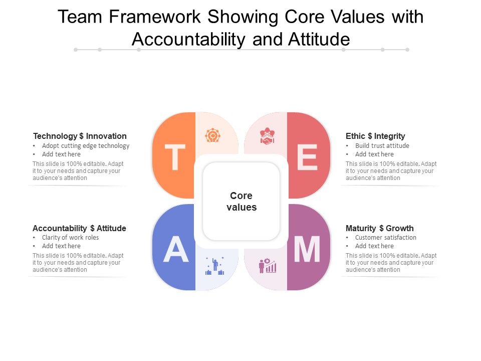 Team_Framework_Showing_Core_Values_With_Accountability_And_Attitude_Ppt_PowerPoint_Presentation_File_Graphics_PDF_Slide_1.jpg